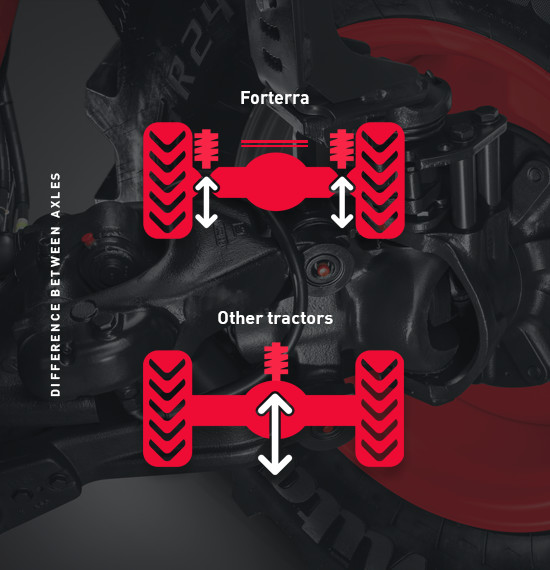 Ciągnik Zetor Forterra Oś